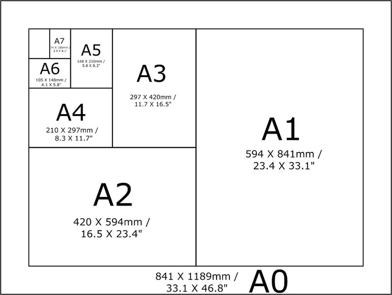 papierafmetingen
